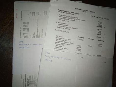 cpar vs resa|CPAR vs. ReSA: Saan mas maganda magreview para sa CPA.